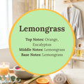 A circular graphic with a pale green center and yellow border over a spa-like bathroom scene. The text reads: 'Lemongrass' with notes on top and middle and base notes including orange, eucalyptus, and lemongrass.