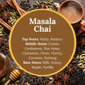 Masala Chai infographic with scent notes: Top Notes: Nutty, Buttery 
Middle Notes: Cumin, Cardamom, Star Anise, Cinnamon, Clove, Cherry, Coconut, Nutmeg
Base Notes: Milk, Honey, Maple, Vanilla