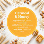 A circular yellow label reading 'Oatmeal & Honey' with scent notes for a fragrance, surrounded by wheat stalks, oats, almonds, a honey dipper, and honeycomb on a white background.