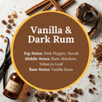 Vanilla & Dark Rum scent infographic: top notes of pink pepper and neroli; middle notes of rum absolute and tobacco leaf; base note of vanilla bean, over a warm flat-lay of a dark rum bottle, cinnamon sticks, and vanilla-toned botanicals.